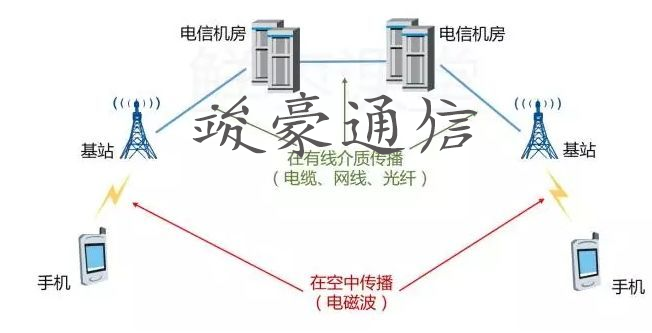 通信塔 通信塔