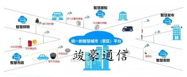 智慧城市 智慧城市