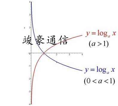 信号塔 信号塔