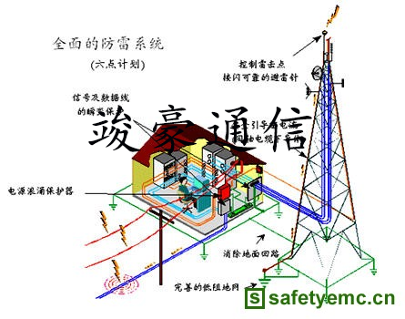 信号 信号