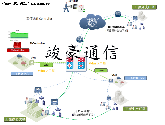 通信塔 通信塔