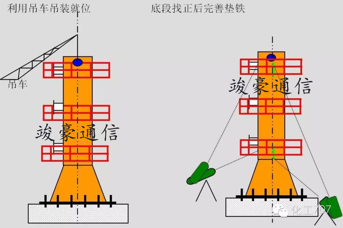 单极塔安装全攻略：安全高效，细节至上